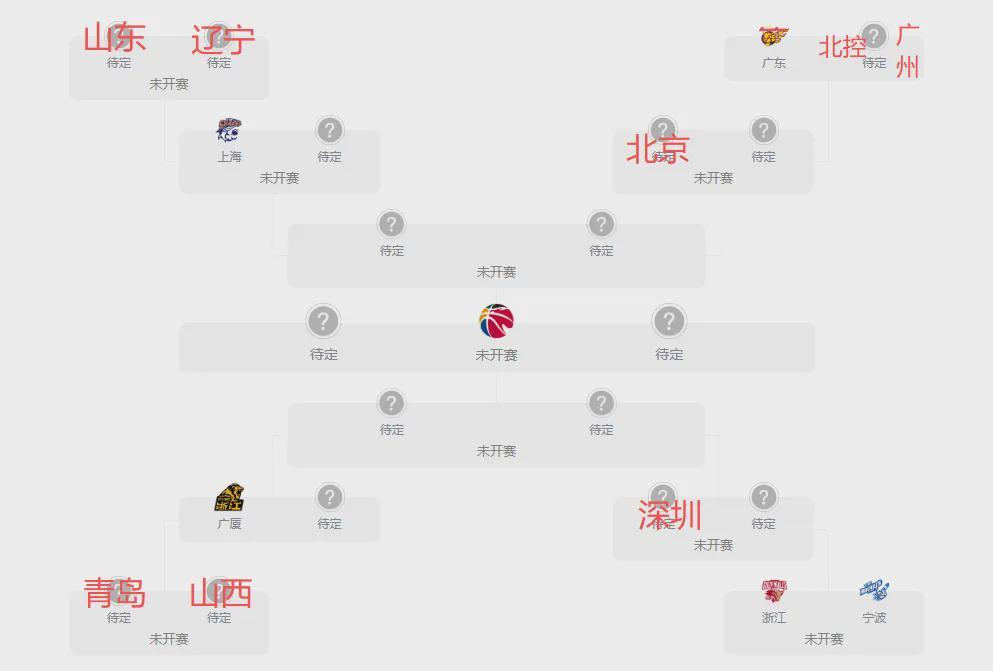 开云权威入口-CBA季后赛对位图出炉！辽粤和各队夺冠概率分析，第一实至名归